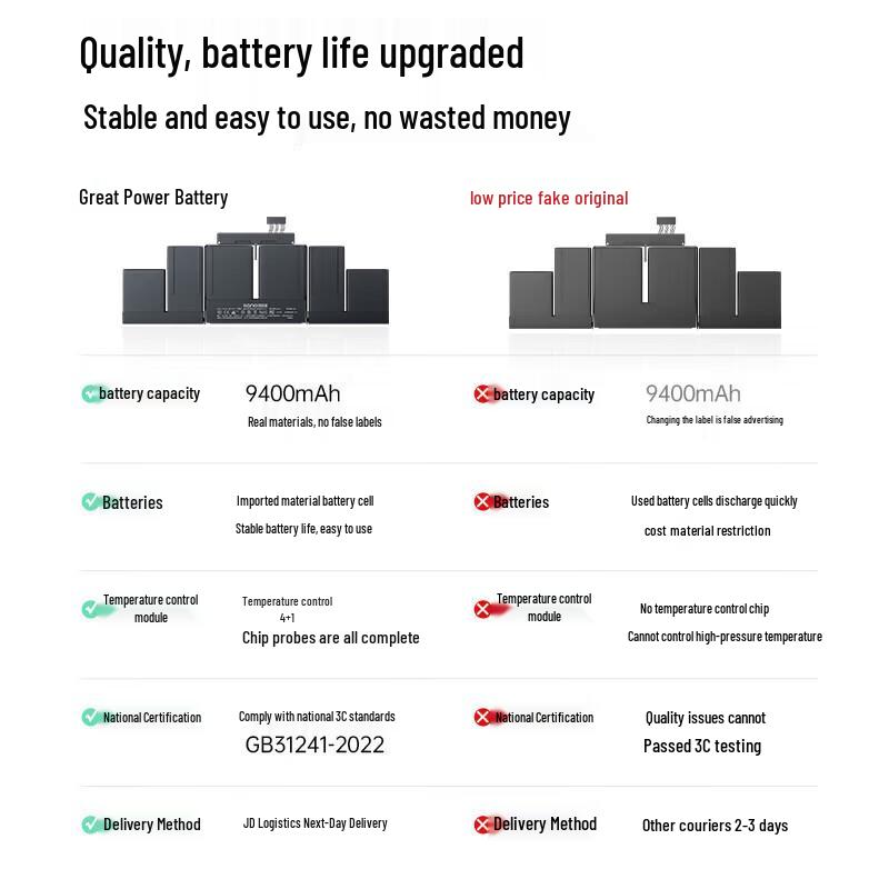 llano Аккумулятор для MacBook Pro 15 дюймов A1417 A1398