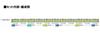 TOMIX N Gauge JR E235 0 Series Late ModelYamanote Line Basic Set 98525 Модель поезда железной дороги