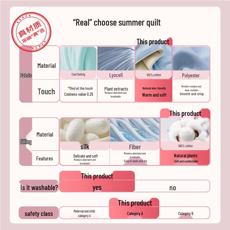 Jieliya 100% Xinjiang Cotton Summer Quilt