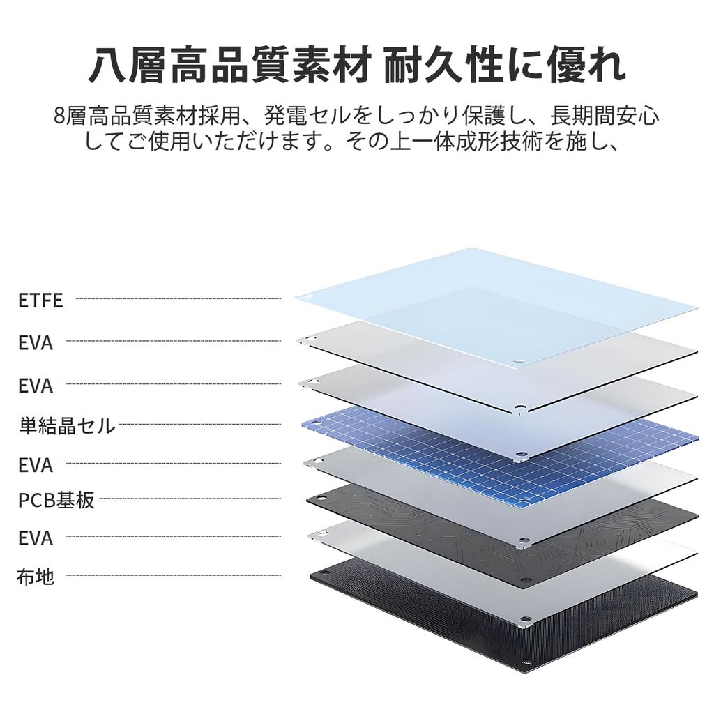 IEE 200W Foldable Solar Output Parallel Connection High Conversion IP68 Waterproof and Portable Power Solar Compatible with 12V and 24V Batteries