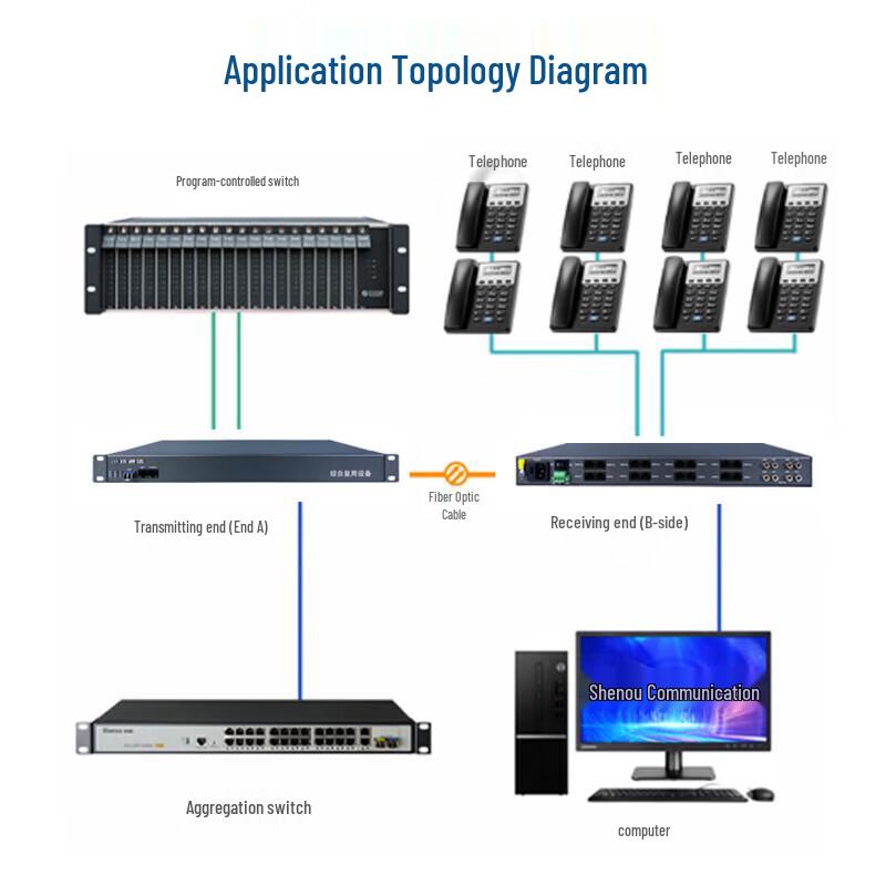 Многофункциональное устройство мультиплексного доступа Shenou SOC5080-CME100W