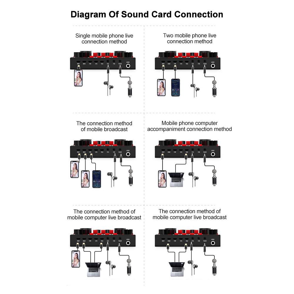 Многофункциональная звуковая карта BM800, набор микрофонов, оборудование для записи звука (Розовый и серебристый)