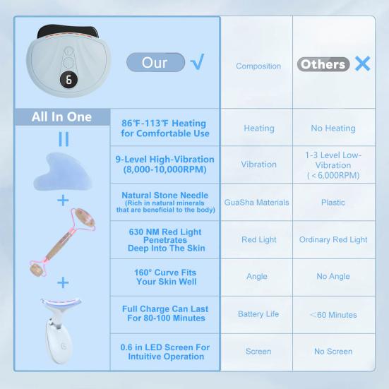Electric Facial Massager Digital Display Compact Design Portable Rechargeable Anti-Aging Face Massager with Heat and Vibration