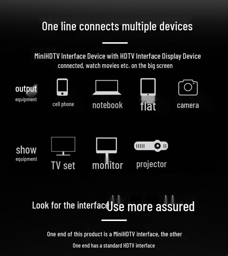 4K Мини HDMI на HDMI Тонкий Мягкий Кабель, Чистая Медь, HDMI 2.0 для Подключения Камеры DSLR к Монитору