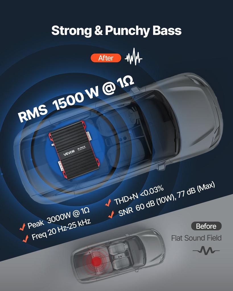 Monoblock Car Amplifier, 1500W RMS MAX, 1/2/4 Ohm Stable, 1-Channel Class D Car Audio Amplifier with Remote Subwoofer Level Control, Low Pass Filter