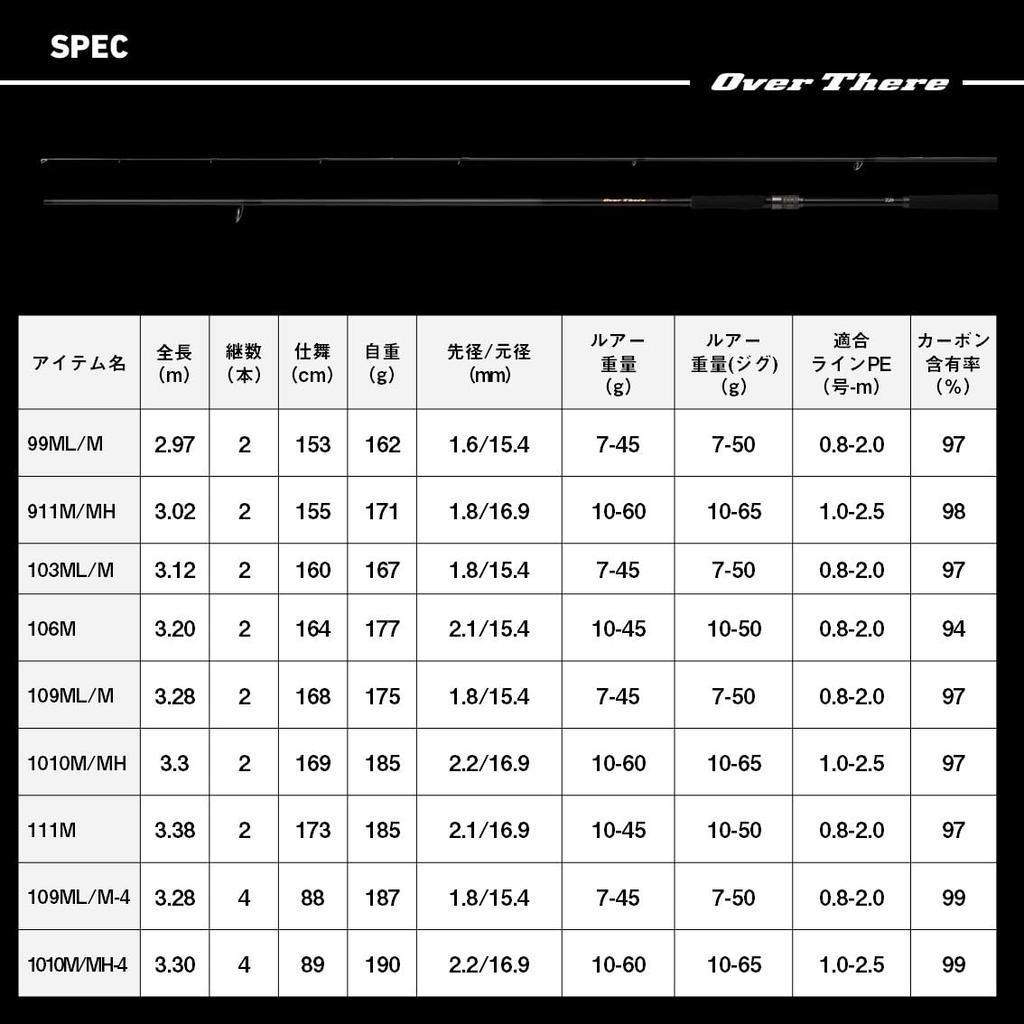 DAIWA OVER THERE 109ML/M-4 K shore casting rod
