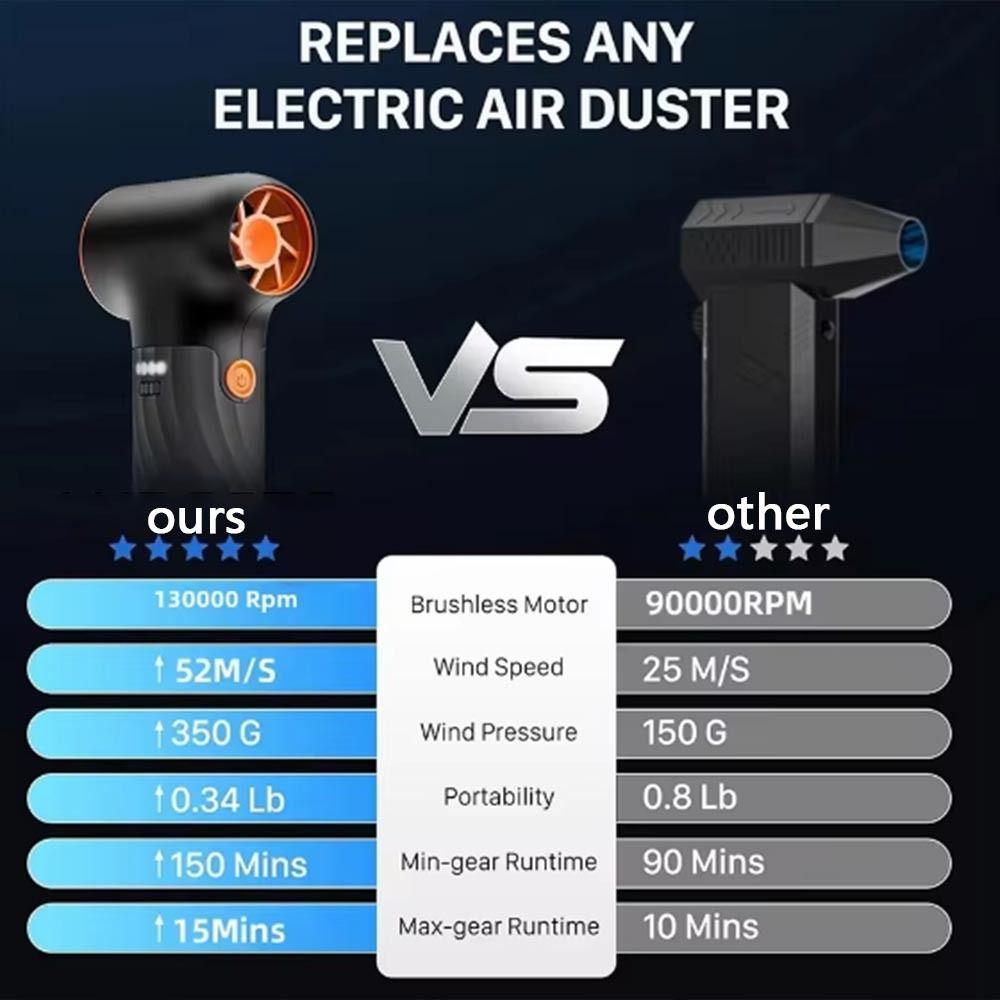 Мини турбовентилятор 130000 об/мин Высокоскоростной Мощный Воздуходувка для пыли Сжатый воздух Пылесос Кемпинг на открытом воздухе