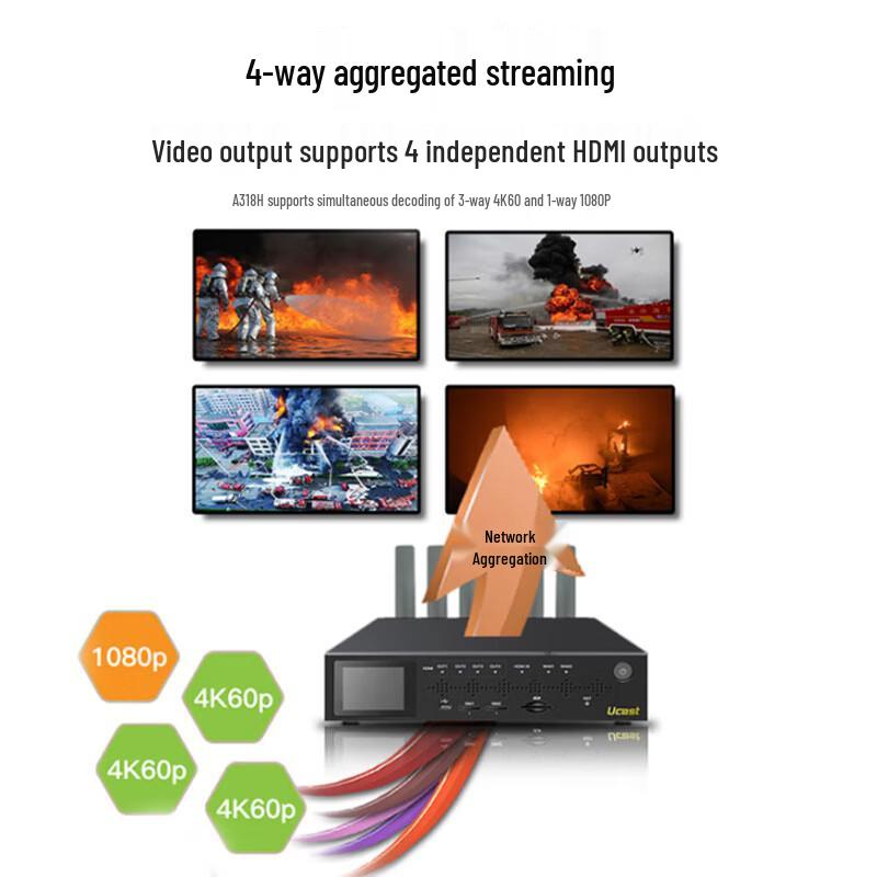 Ucast 5G+4K Multi-Network Aggregation Decoder