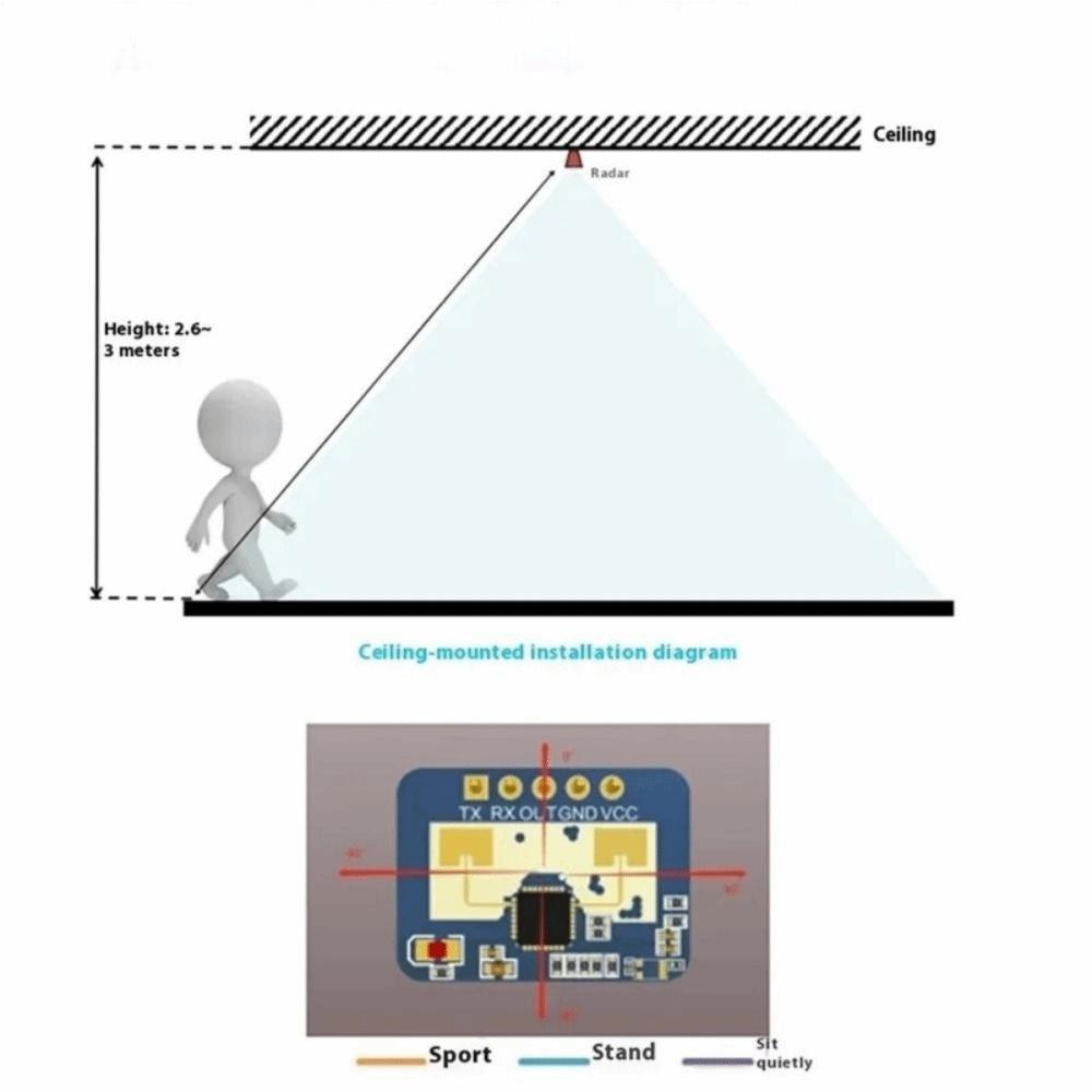 High Accuracy 24GHz Radar Sensor FMCW Wave Radar Human Presence Sensor Induction Module