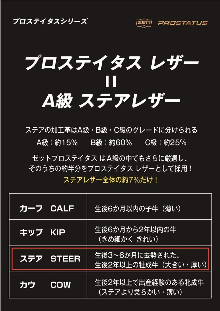 ZETT Pro Status Baseball Glove for Second and Kenta Imamiya Black x Oak Brown Size Made in BPROG760 Shortstop, Style, Right-Handed Throw, (1936), 4,