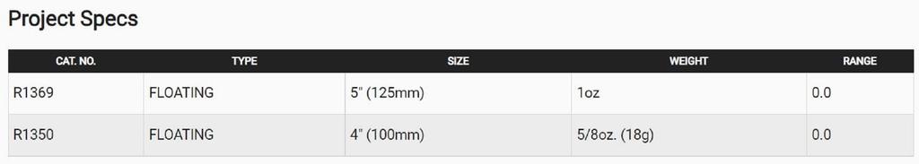 Yo Zuri Duel 3D Inshore Topknock Pencil 125 Floating Lure R1369-PSCL (1985)