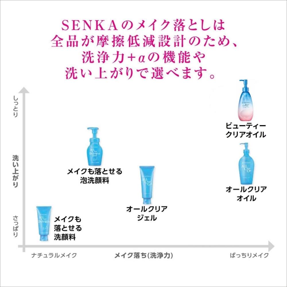 Пенка для умывания Senka Face Wash Foam Remover 130 мл 3 шт. + Бонус