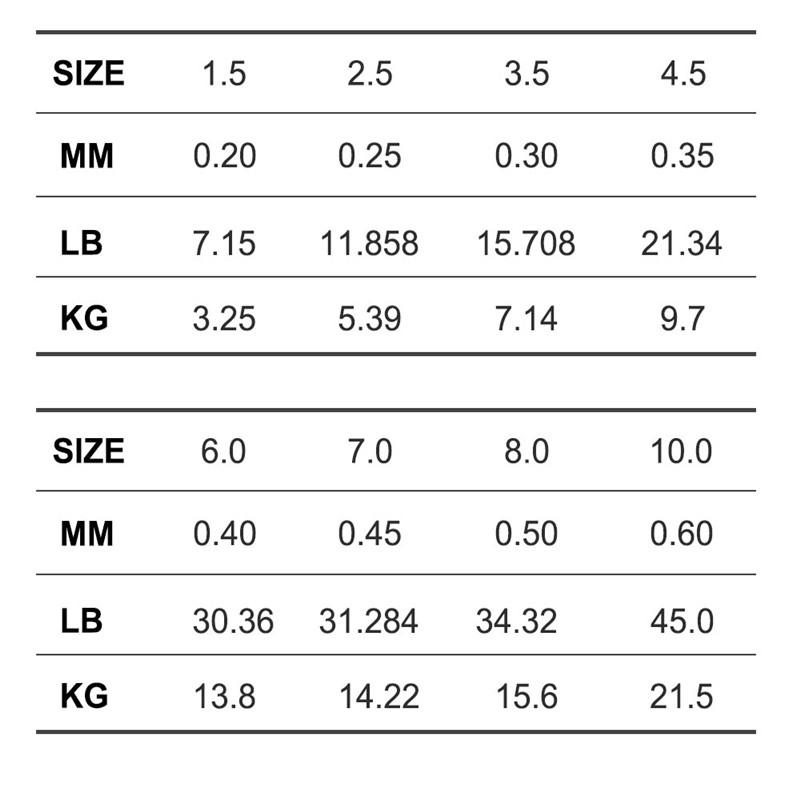 Нейлоновая леска для рыбной ловли