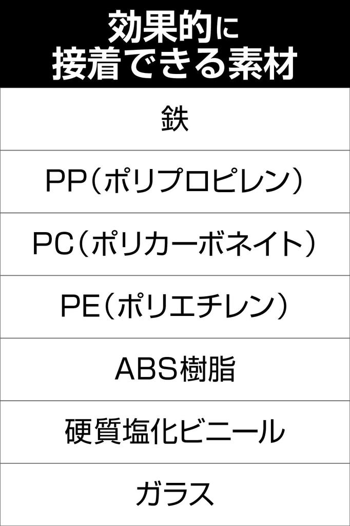 () Лист усиленный клеем Amon 4862, упаковка из 3 штук