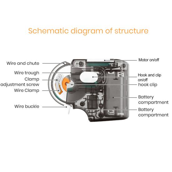 Рыболовный лесковяз Прозрачный Равномерная скорость Плотная катушка Ударопрочный Низкий уровень шума Завязыватель крючков Портативное Автоматическое Устройство для завязывания рыболовных крючков Рыболовные аксессуары
