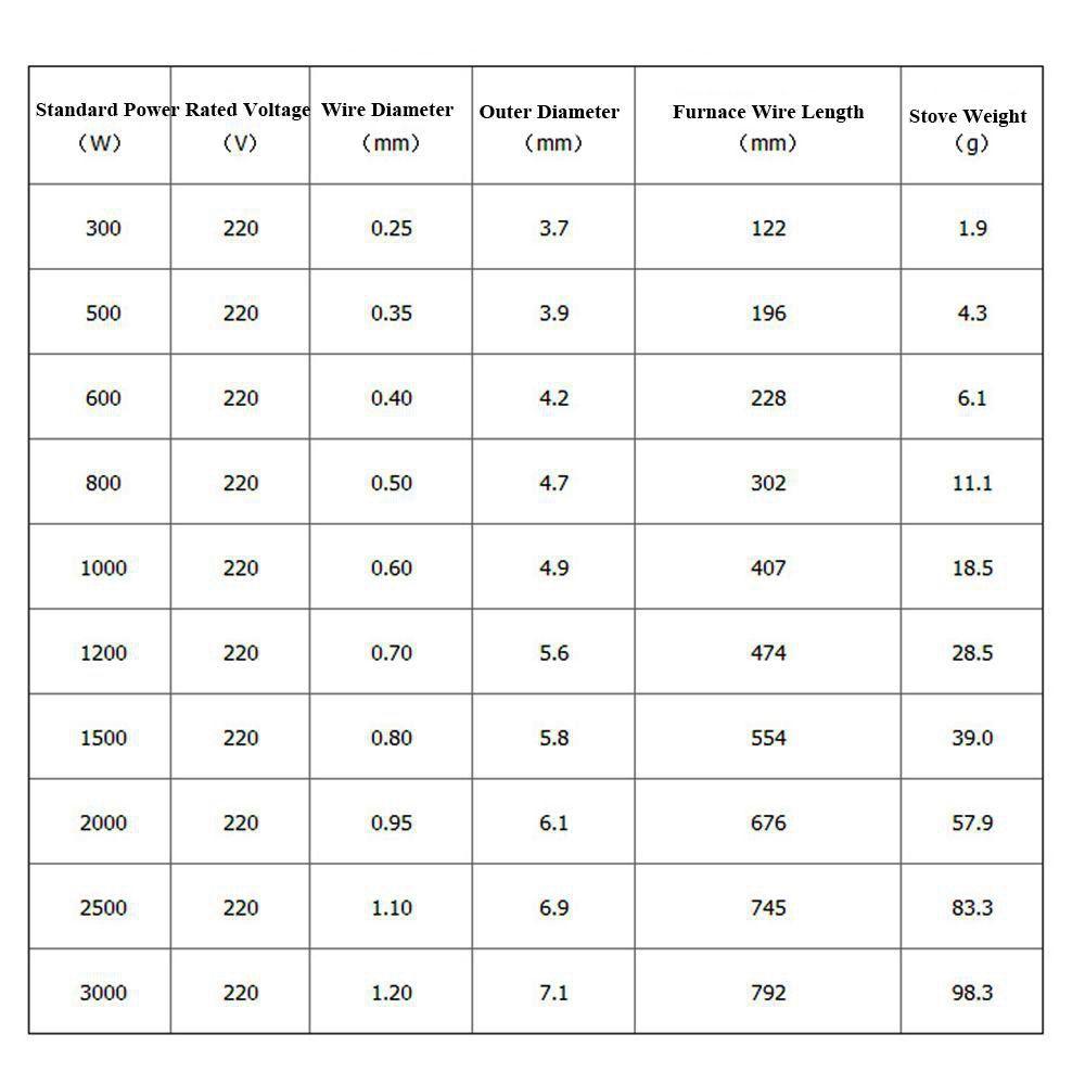 Макс. 600C 300/500/600/800/3000 Вт 220 В Сопротивление для плиты Нагреватель печи Нагревательные провода Элемент Катушка