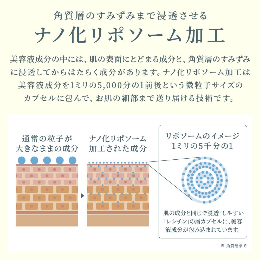REBORNA SERUM Exosome NMN High Content Serum Human Cord Blood Stem Cell Culture Solution High Contains REBORNA SERUM Nanoized Liposome Vitamin C