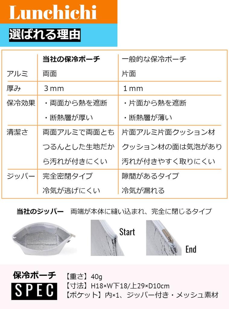 Lunchichi Small Insulated Lunch Bag [Double-Sided Aluminum] Mini Lunch Bag, Insulated Cooler Bag, Small Lunch Box, Rice Ball Case, Lunch Bag (2)