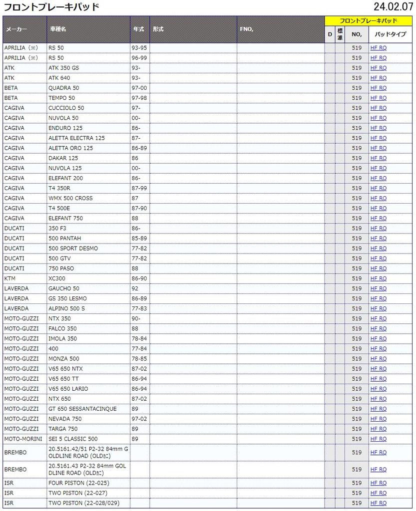Тормозные колодки KITACO SBS 519HF Керамические для и Ducati Aprilia, Beta, Cagiva, (Код товара 777-0519000)