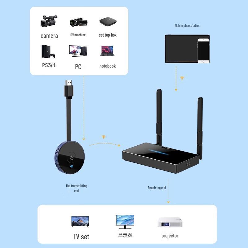 BIAZE R40 4K Беспроводной HDMI Адаптер для Зеркалирования Экрана