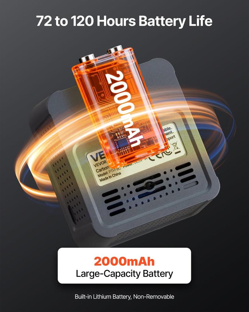 Carbon Dioxide Monitor, CO2 Controller with Temperature and Humidity Display, 4.57m NDIR Sensor Cable CO2 Sensor, Carbon Dioxide Detector for Bedside,