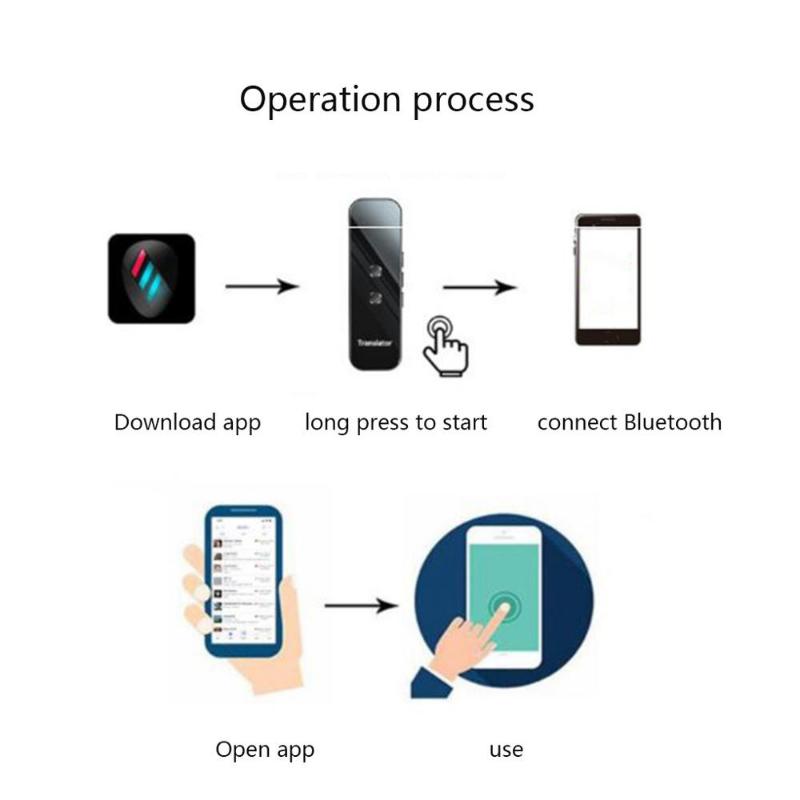 Новинка 2023 года, портативный аудиопереводчик G6, мгновенный голосовой переводчик, поддержка 72 языков, голосовой текстовый переводчик 3 в 1, Bluetooth-переводчик