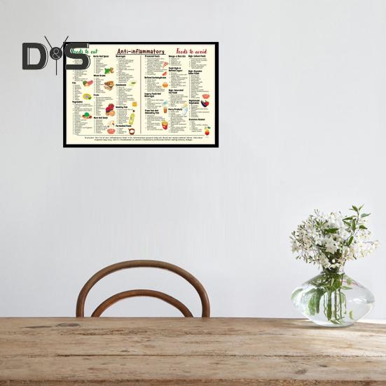 Плакат с руководством по противовоспалительной диете Полный список противовоспалительных продуктов Таблица шпаргалка Список продуктов для начинающих Питание Искусство на стене кухни
