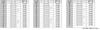 BOSCH Hole Saw Bi-metal (Straight Shank) 19mm [BMH-019SR]