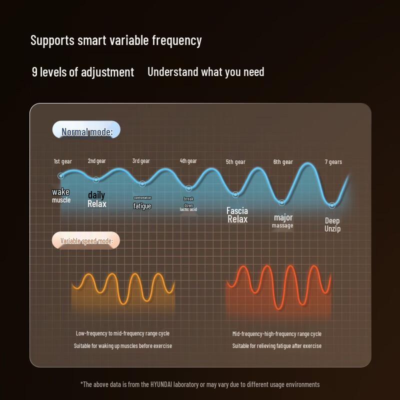 HYUNDAI Muscle Massage Gun with Hot Compress