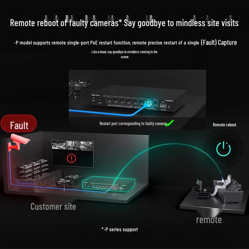 Ruijie RG-ES206MG-P 6-Port 2.5G Managed PoE Switch with 10G Fiber Uplink