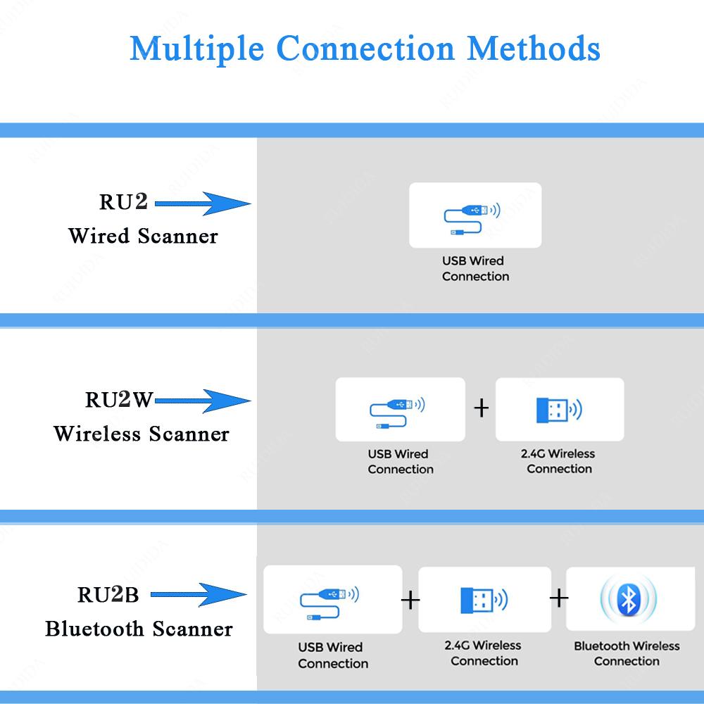 1D 2D Считыватель штрих-кодов Проводной или Беспроводной или Bluetooth Сканер штрих-кодов qr-код Код Datamatrix PDF417 Ручной сканер