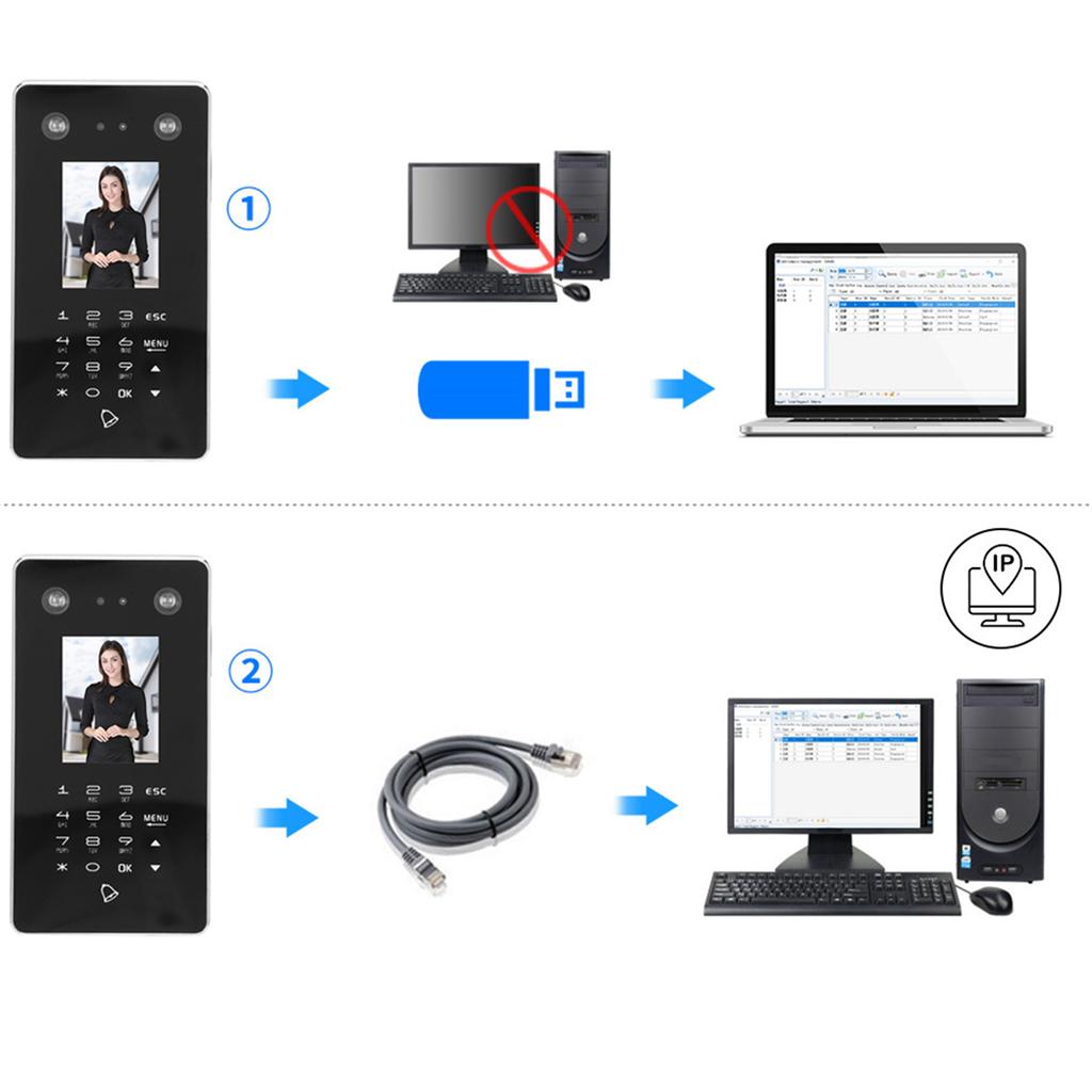 Контроль доступа, посещаемость, распознавание лиц и паролей, карта с дверным звонком 125 кГц TCP/IP