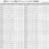 Адаптер камеры заднего вида для Honda, Nissan, Mazda, Daihatsu, Suzuki, Clarion, подключает оригинальную заднюю