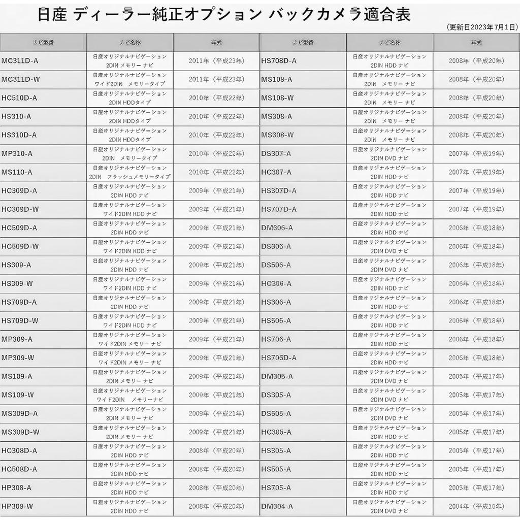 Адаптер камеры заднего вида для Honda, Nissan, Mazda, Daihatsu, Suzuki, Clarion, подключает оригинальную заднюю