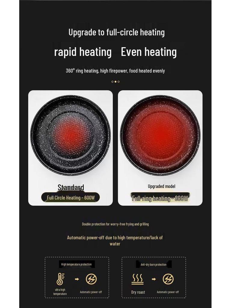 Электрическая сковорода-гриль в корейском стиле с антипригарным покрытием: Многофункциональная домашняя сковорода-гриль для небольших помещений