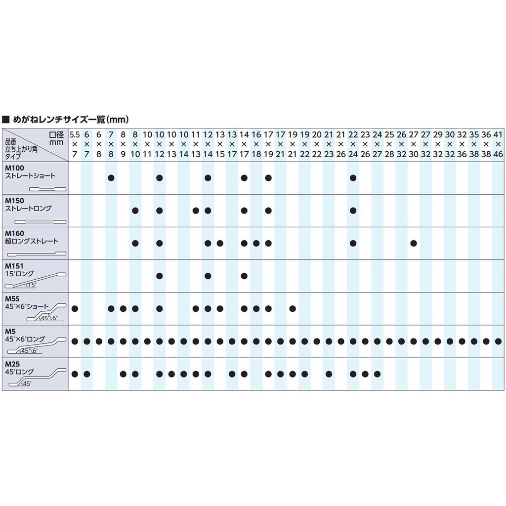 Kyoto Machinery Tools Box Wrench Set of 14 M215P (KTC)