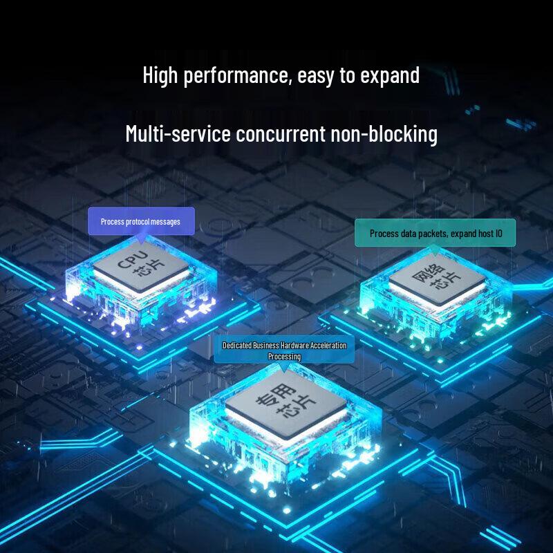 Ruijie RG-RSR30-XA-24 Enterprise Core Router/Switch