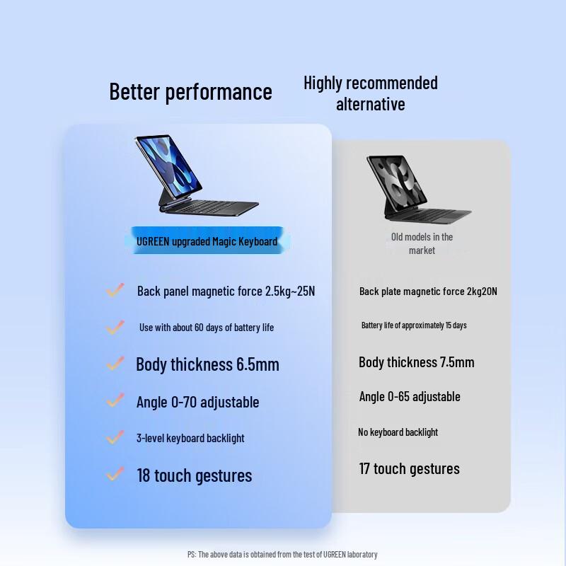 Ugreen Magnetic Keyboard Case for iPad Pro 13-inch (M4 2024)