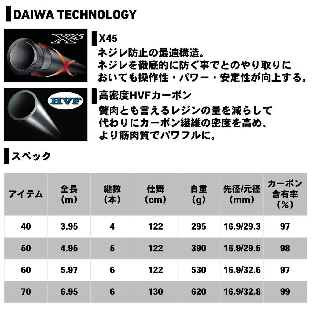 Daiwa Tamanoe IM 50, Total Length 4.95m