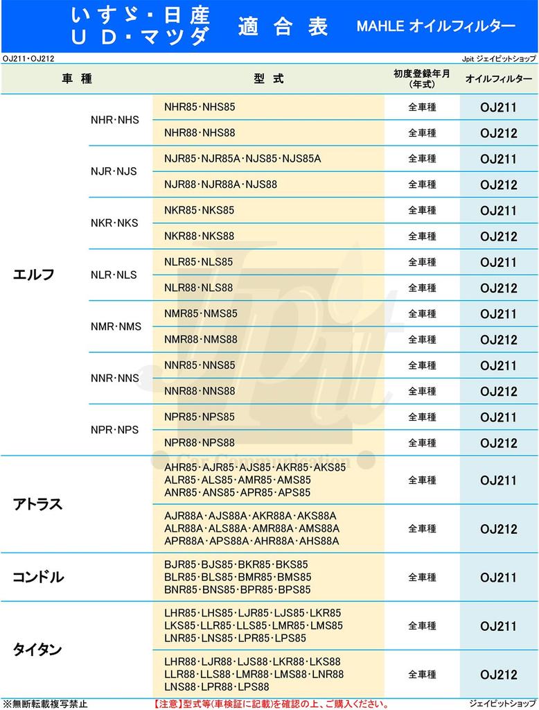[Комплект из 2 штук] Фильтрующий элемент MAHLE Elf Atlas Titan Isuzu Nissan Mazda