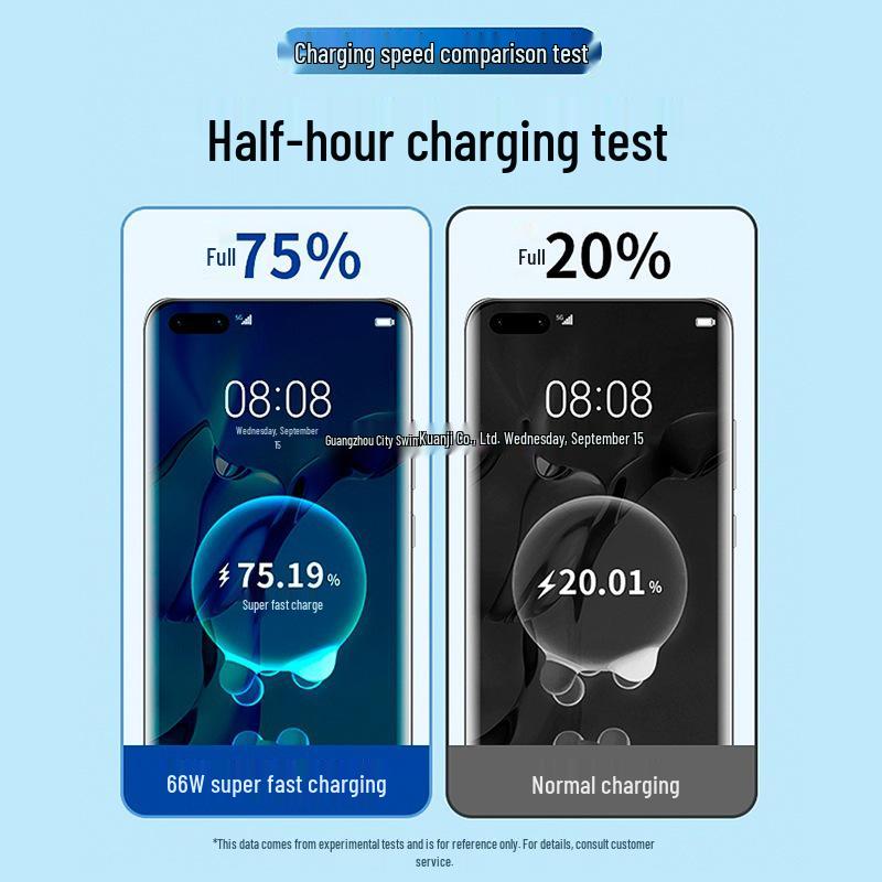 Зарядное устройство Huawei Mate50/40 Pro 120 Вт - Оригинальный набор Super Fast Charging 100 Вт с вилкой 66 Вт