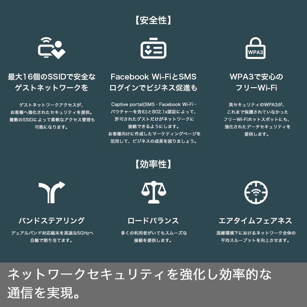 WiFi6 Access Point AX3000 Standard 11ax For Corporate Sealing Omada Mesh Compatible Ultra Slim Design EAP653 TP-Link (2402 + 574Mbps) PoE+