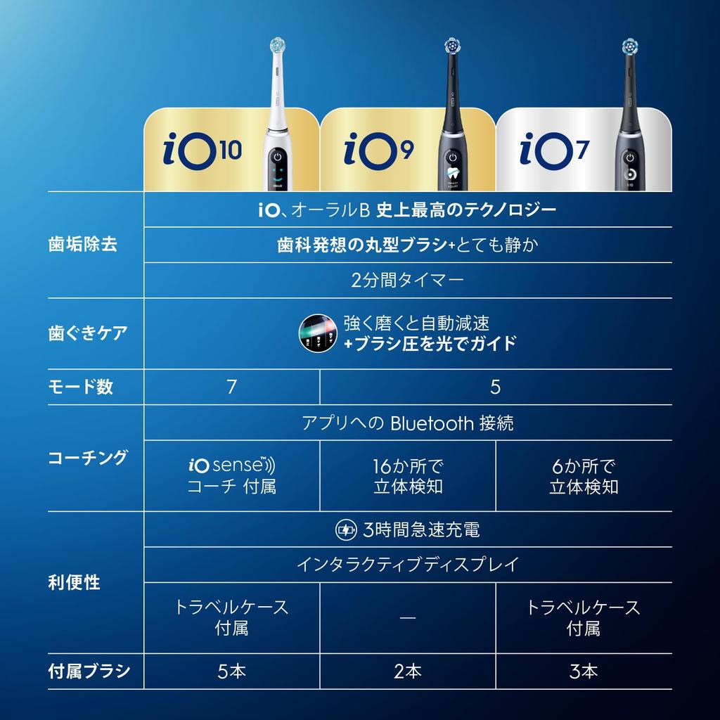 Электрическая зубная щетка Braun Oral-B iO10 премиум-класса с 5 сменными насадками, iO Sense iOM10.53.1A WT Белая [Эксклюзив Amazon.co.jp]