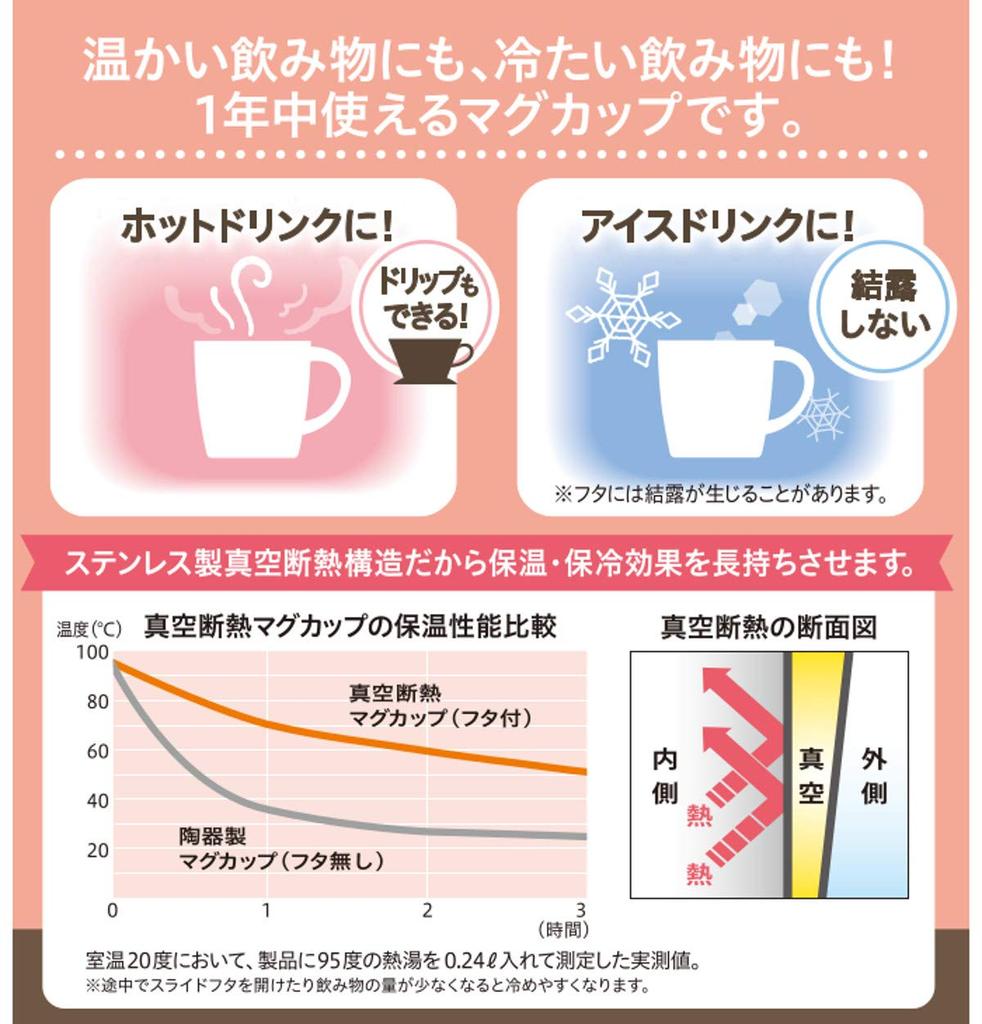 Термокружка Asvel MG-T240, 240 мл, Жемчужно-розовая, 12,3 см Ш x 9,3 см Г x 10,3 см В, с крышкой