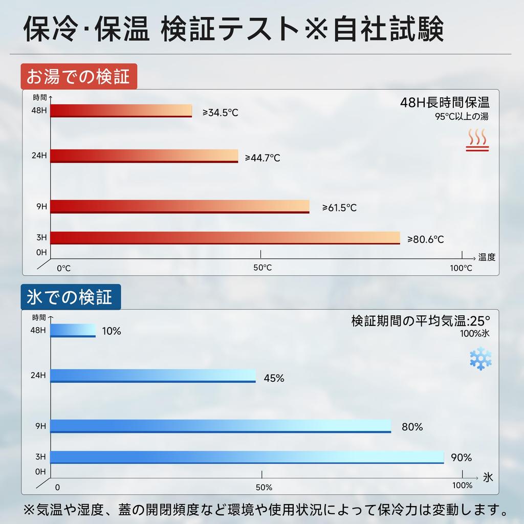 Springhill 2L Vacuum Insulated Ice Ice Ice Stainless Large Wide Ideal for Camping and Outdoor Activities Bucket, Jug, Container, Steel, Cold/Hot