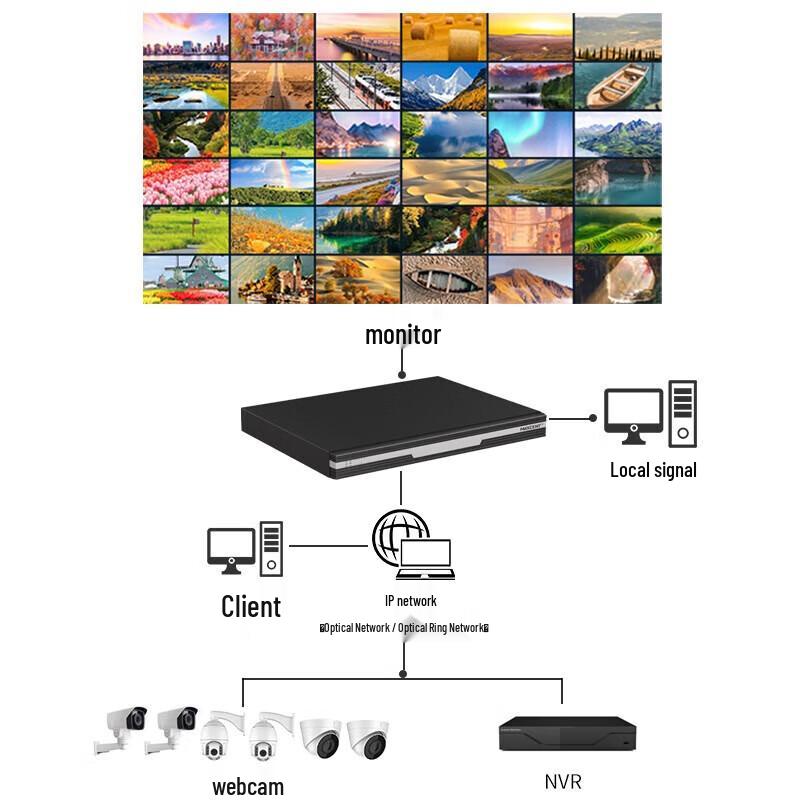 MAXCENT HD Network Video Decoding Server
