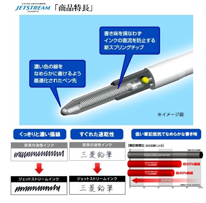 Limited Edition Jetstream BAMBOO MSXE52 4&1 0.5mm Multi-Function Pen, (Sun Orange)