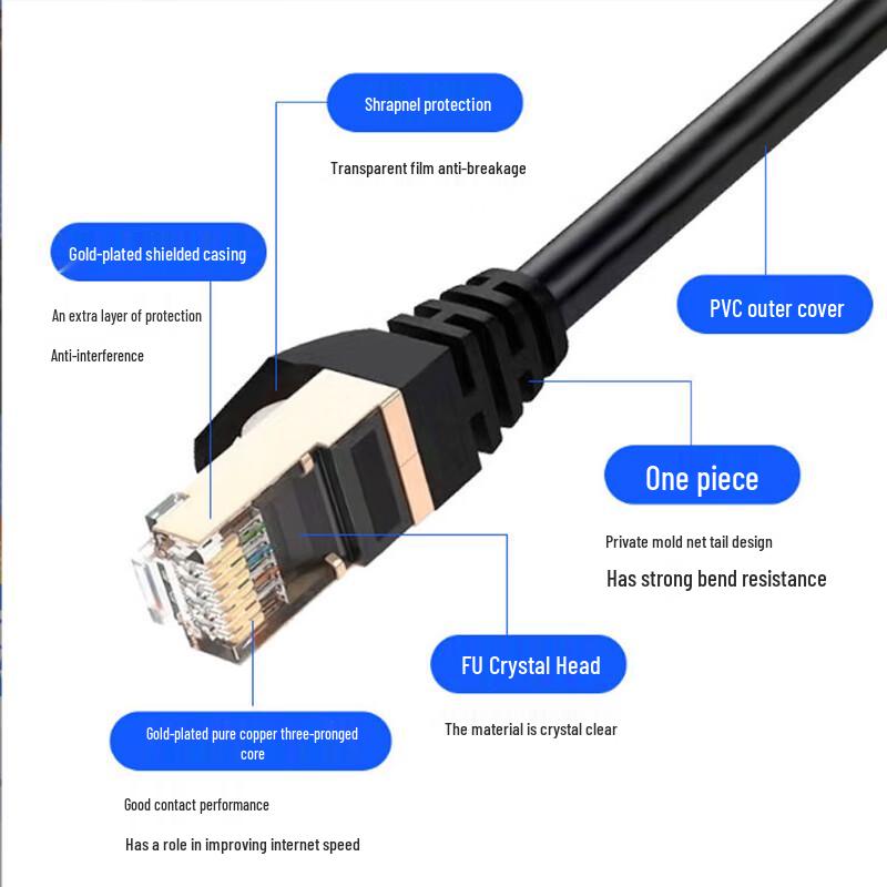 Huiyixun Cat7 Double-Shielded 10 Gigabit Ethernet Cable
