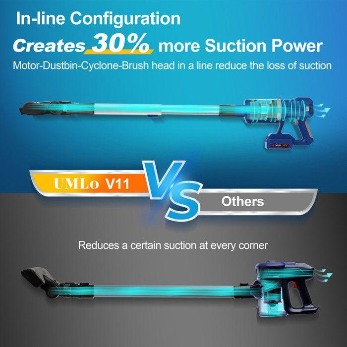 Aspirateur à main UMLO V11, filtration quintuple haute efficacité, nettoyage sur plusieurs types de surfaces bleu