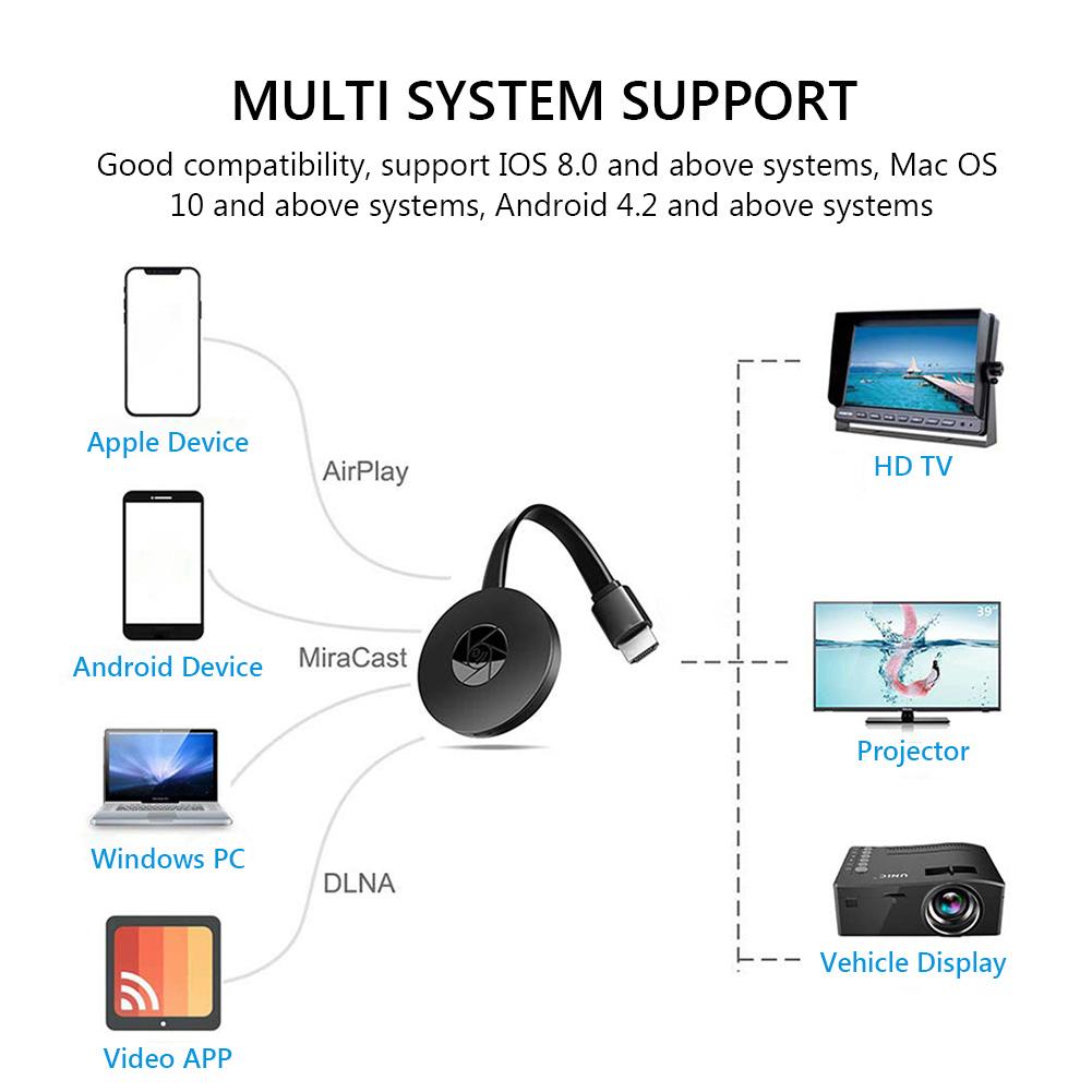 1080P HD TV Stick Dongle Wi-Fi Беспроводная ТВ-приставка Supoort HDMI-совместимый адаптер зеркального экрана MiraScreen для Google IOS Andorid Airplay